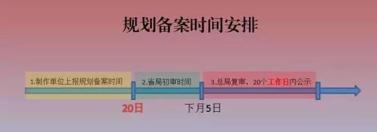 7月网剧网大备案：古装锐减，现实题材数量渐成主力