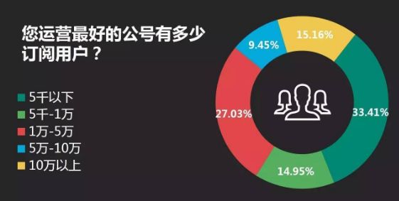 影城营销，如今依然可以倚靠微信营销