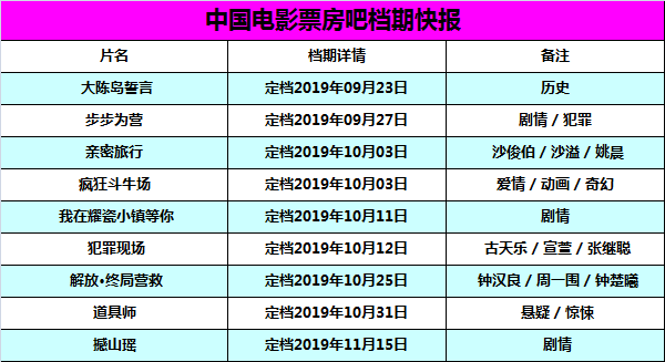 档期 |#犯罪现场#定档10月12日 ,#解放·终局营救#定档10月25日 ,#亲密旅行#定档10月3日