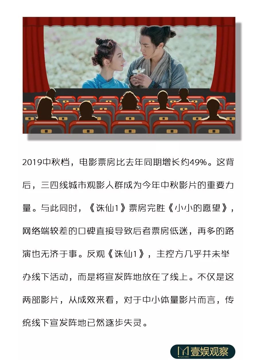 三四线城市提振中秋档,网络宣发完胜线下?