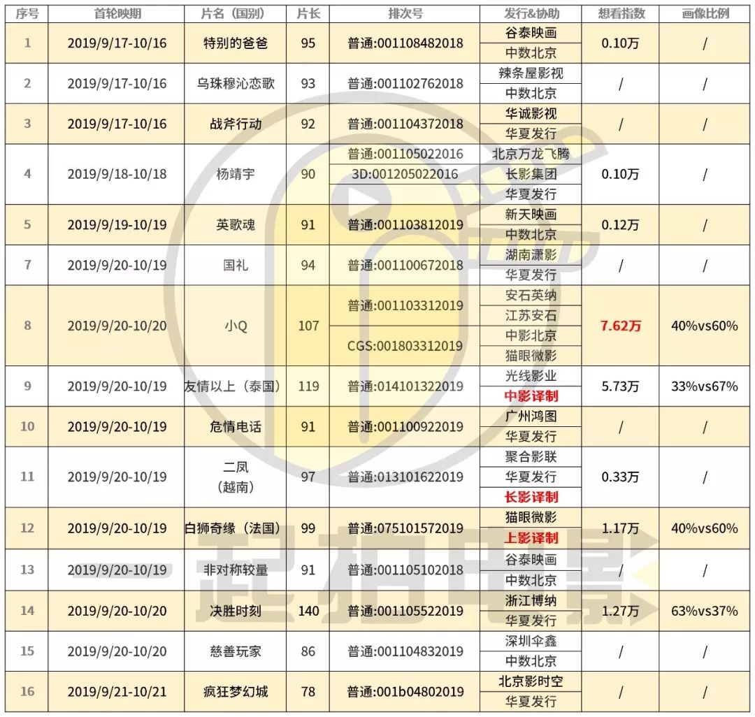 国庆档前的寂静，谁能成为最后的黑马？