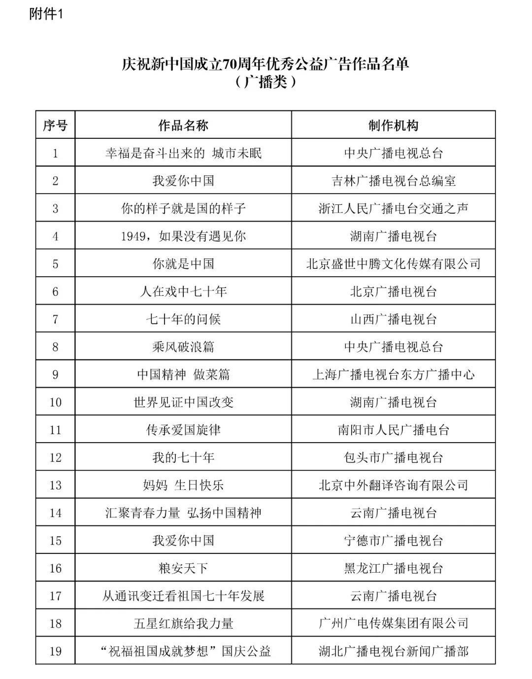 总局关于庆祝新中国成立70周年广播电视公益广告展播工作的通知
