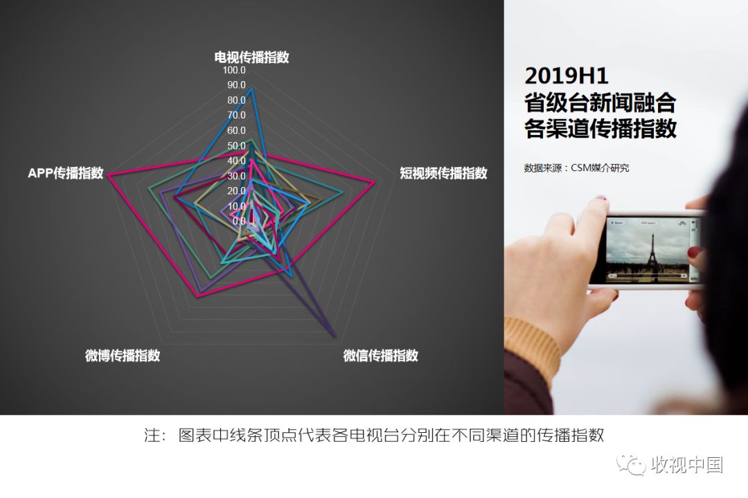 媒体融合进入深水区 盘点各省级台融媒发展路径