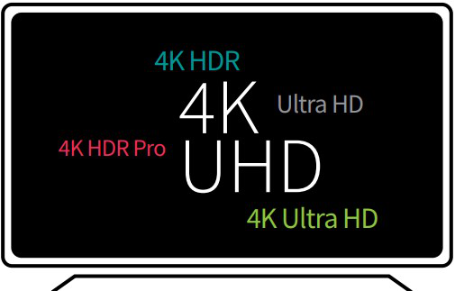 未来4K能否广受家庭消费者青睐？一组数据告诉你