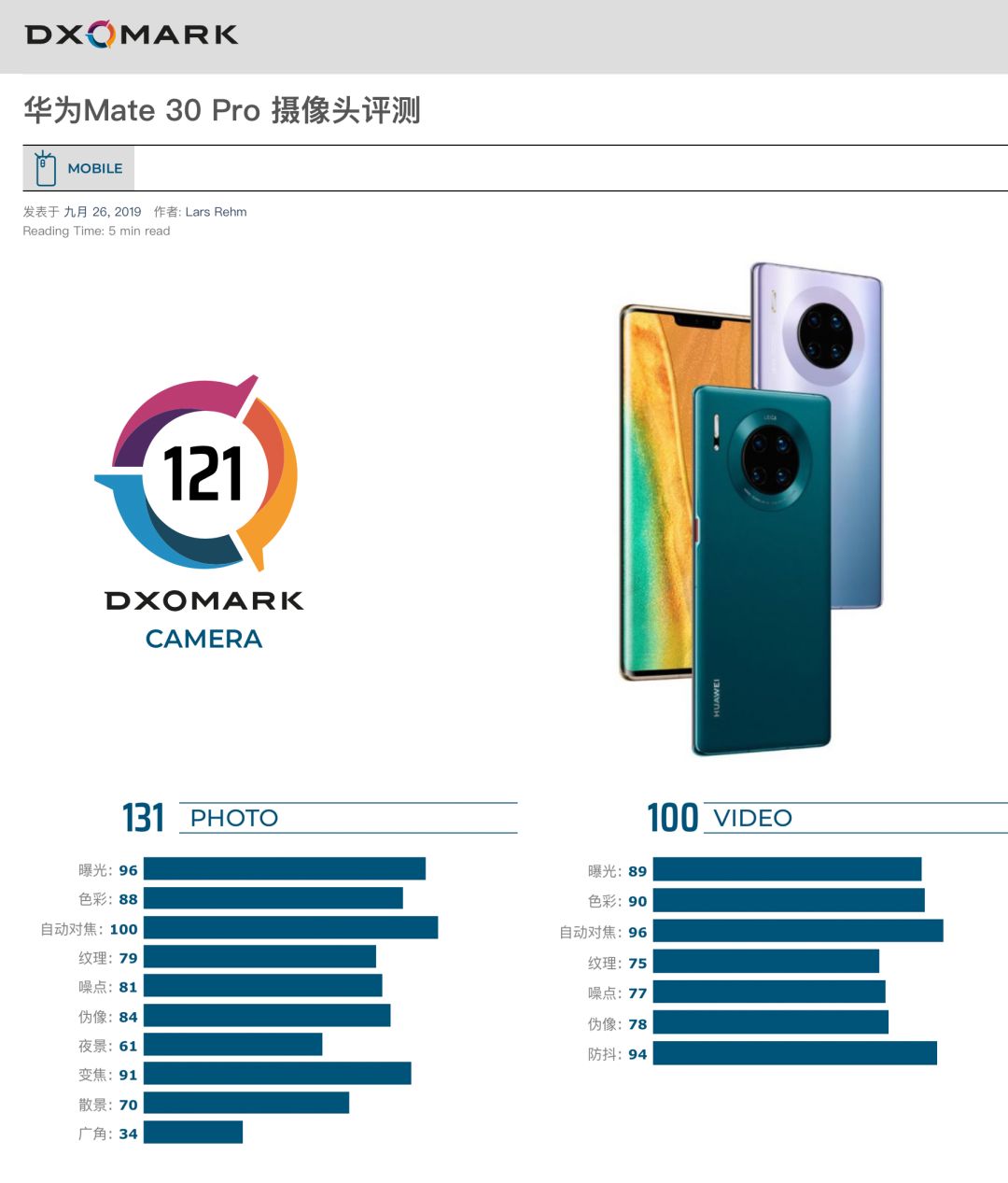 DXOMARK评分最高手机；索尼无蓝幕虚拟访谈间……行业一周大事件
