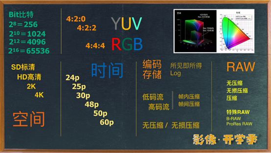 拍照+视频，五款主流微单大PK！