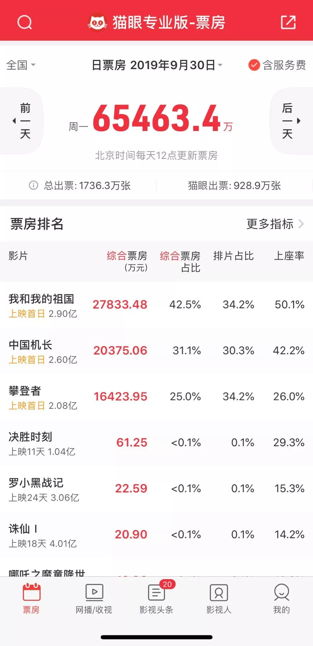 回看主旋律电影三十年——写给祖国的情书