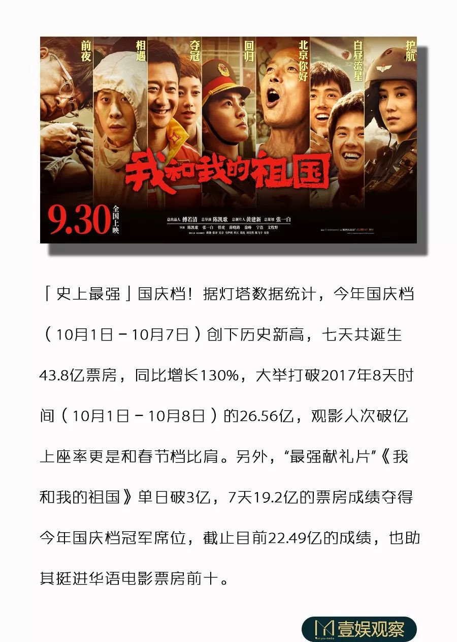 挺进“华语前十”,最强献礼片《我和我的祖国》成就最强国庆档