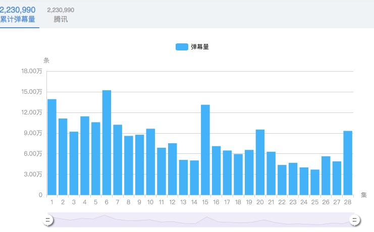 《柴小七》这颗糖如何从80后甜到00后？