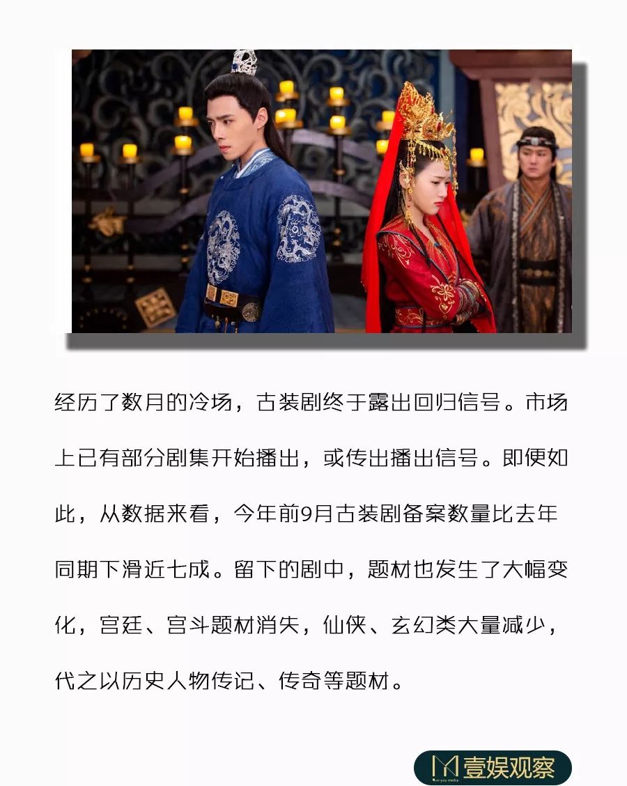 古装剧危机录:备案量降69%,宫斗仙侠遇冷,历史传奇剧迎春天?