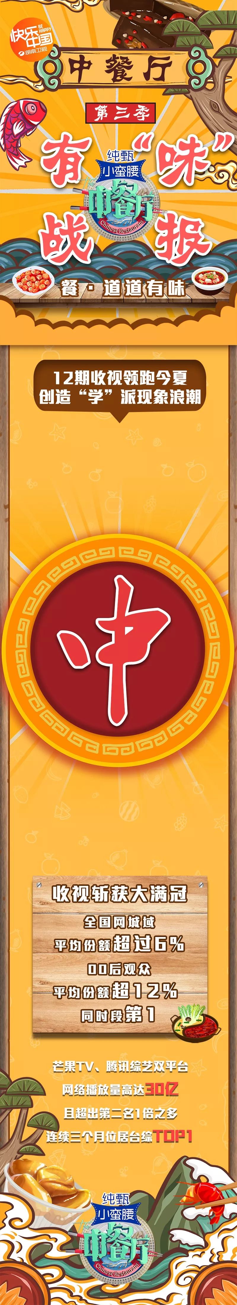 《中餐厅》第三季今晚收官，多维数据解读“综N代”如何引发全民共情