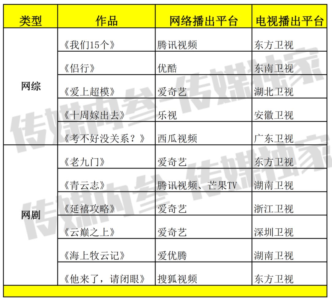“先网后台”新变种！电视节目正在挖掘小屏里的潮流