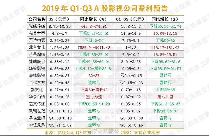 细数头部电视剧公司154部剧集 四大题材成热门