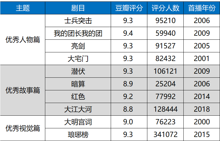 10部经典国剧赏析：历久弥新的生命力，强悍的“破壁”实力