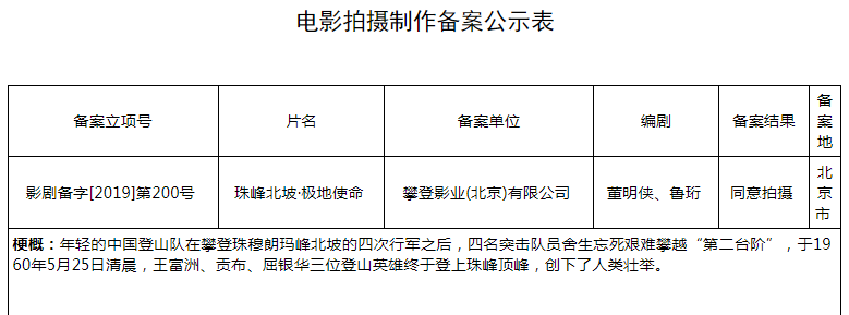 《珠峰北坡·极地使命》VS《攀登者》，真实事件影视化改编的边界在哪里？