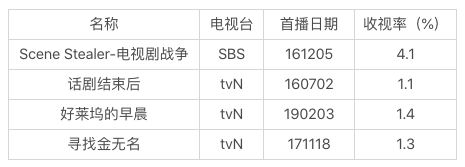 都在拼“演技”，你可以另辟蹊径|表演类节目案例分享