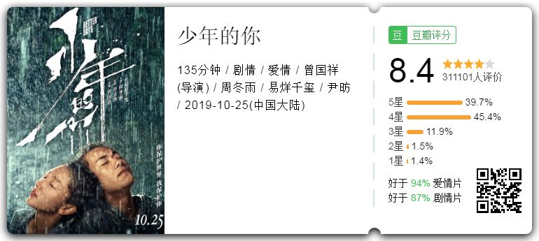 不夸周冬雨，天理不容！