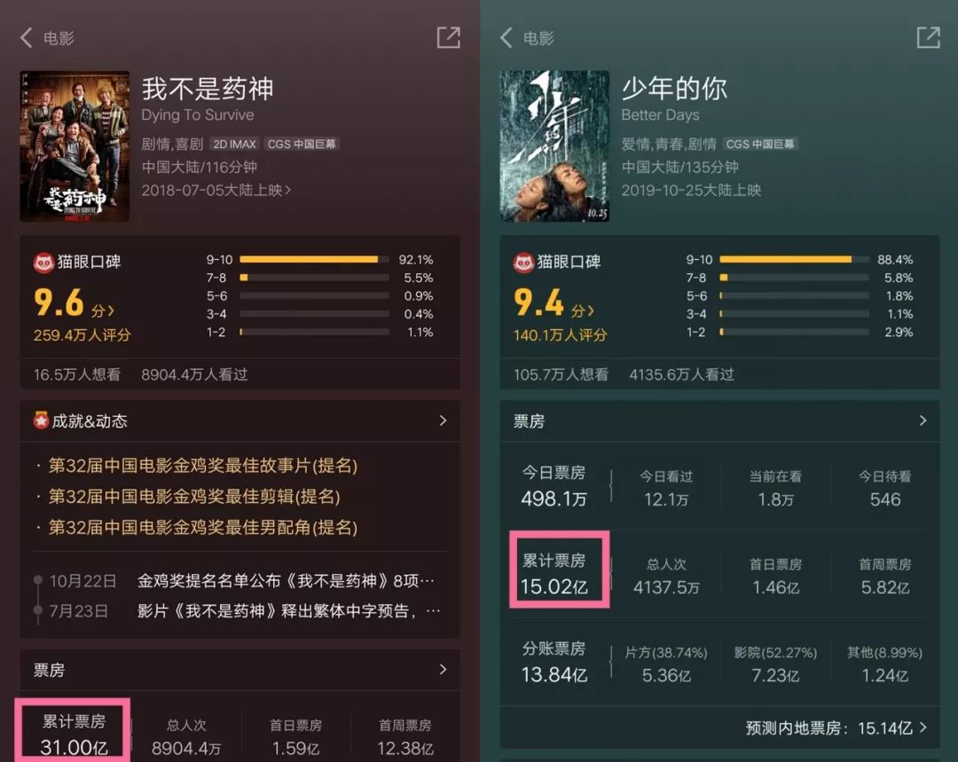 现实主义题材电影崛起了吗？