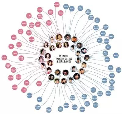 明年,谁“有戏”?