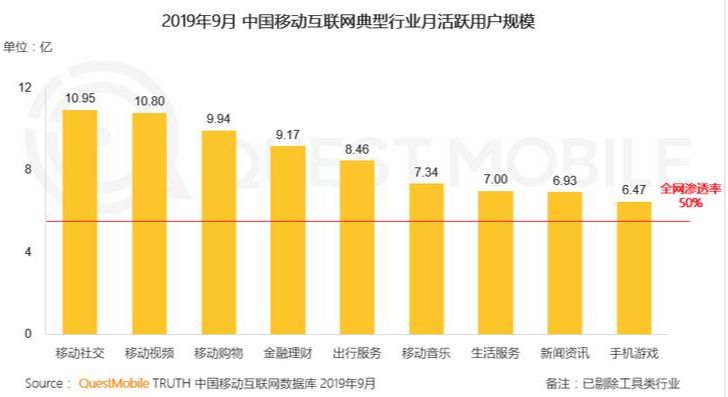 除了BAT，还有至少10家视频平台值得关注