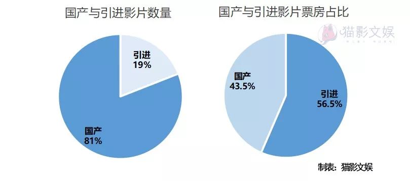 11月院线电影“扑街榜”