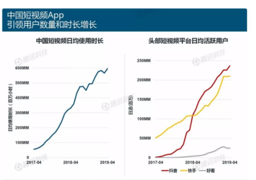 区块链能否为短视频行业带来颠覆性的变革？