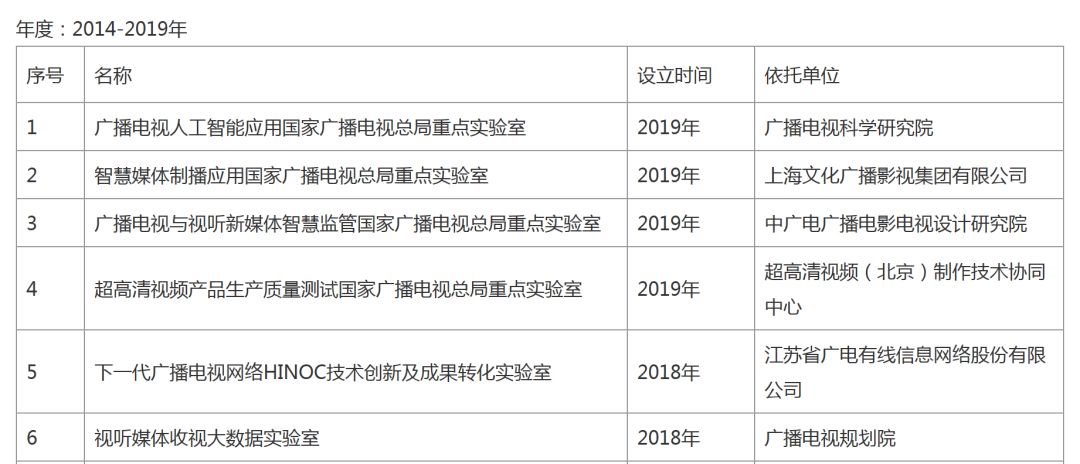  总局审核通过24家广播电视科技创新实验室