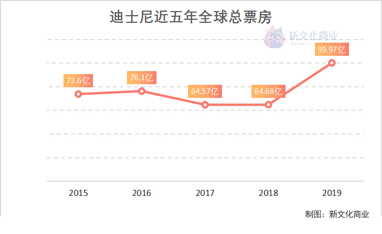  ​模仿迪士尼的中国娱乐公司都怎么样了？