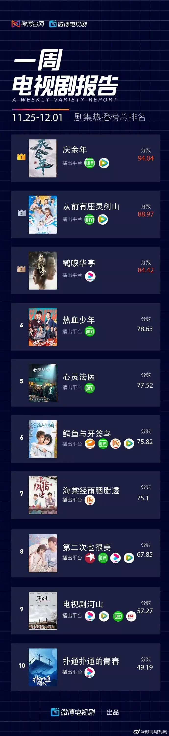 2019古装男神养成记