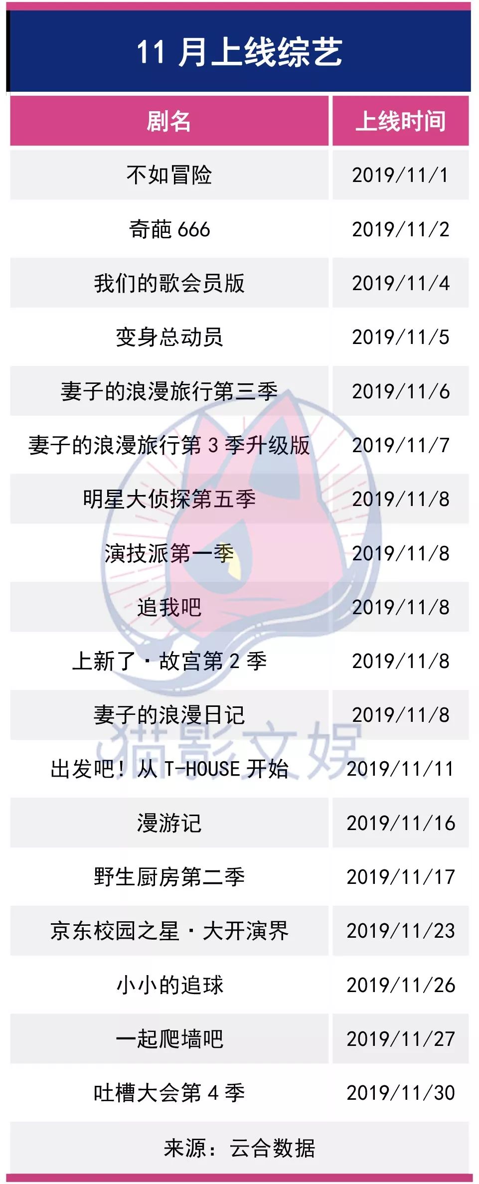 11月综艺“扑街榜”