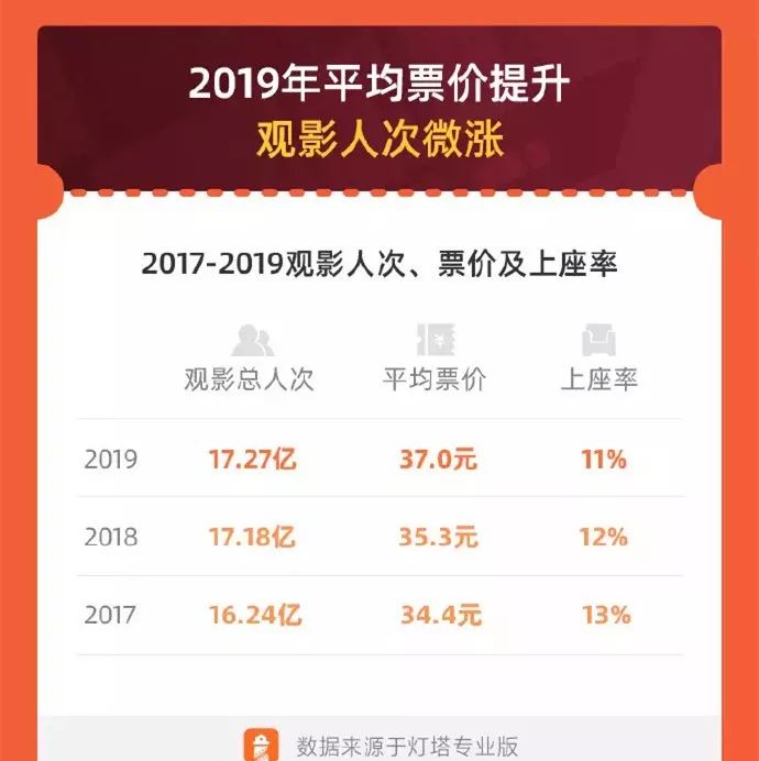 2020年,中国电影靠什么冲击700亿 | 盘点2019①