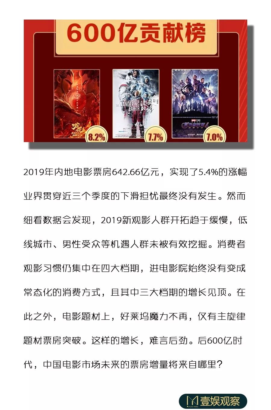 “后600亿”的增量大战：男观众、70前、低线市场，2020票房何处寻
