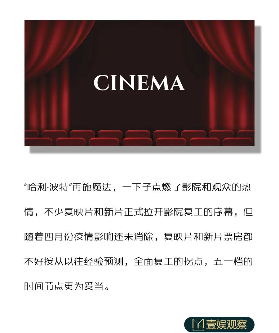 影院全面复工，五一档是拐点
