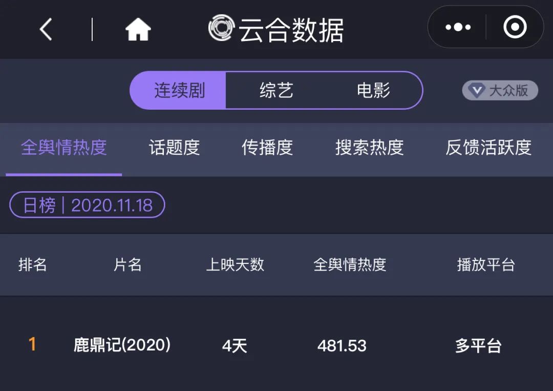 《鹿鼎记》翻车，江湖已远