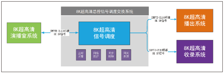 中央广播电视总台8K超高清电视制播技术及春晚应用 8k技术知识 第2张