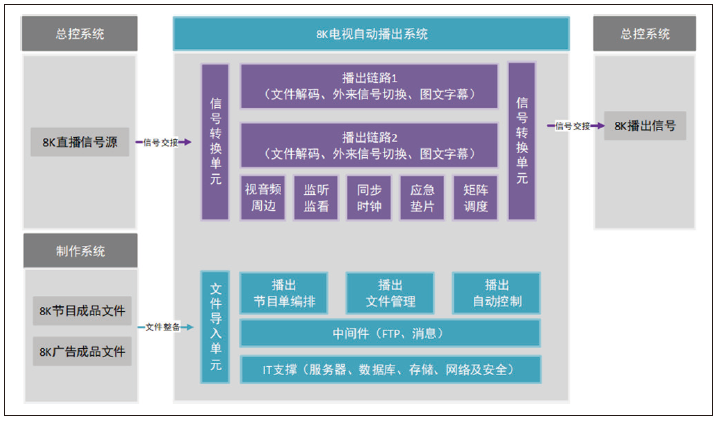 中央广播电视总台8K超高清电视制播技术及春晚应用 8k技术知识 第3张