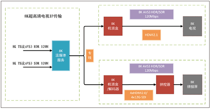 中央广播电视总台8K超高清电视制播技术及春晚应用 8k技术知识 第5张