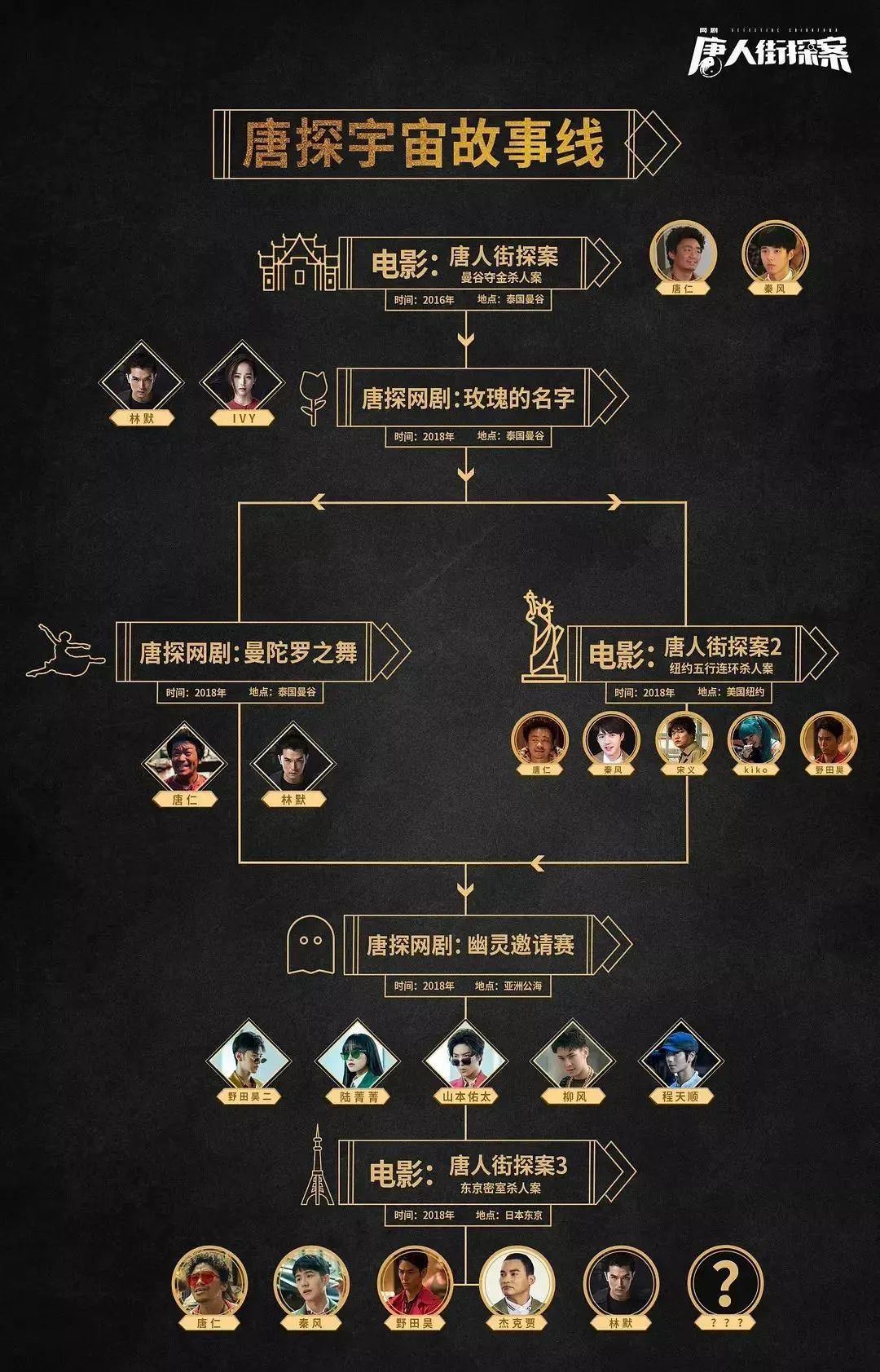 比电影票更赚钱的爆米花,还好卖吗?