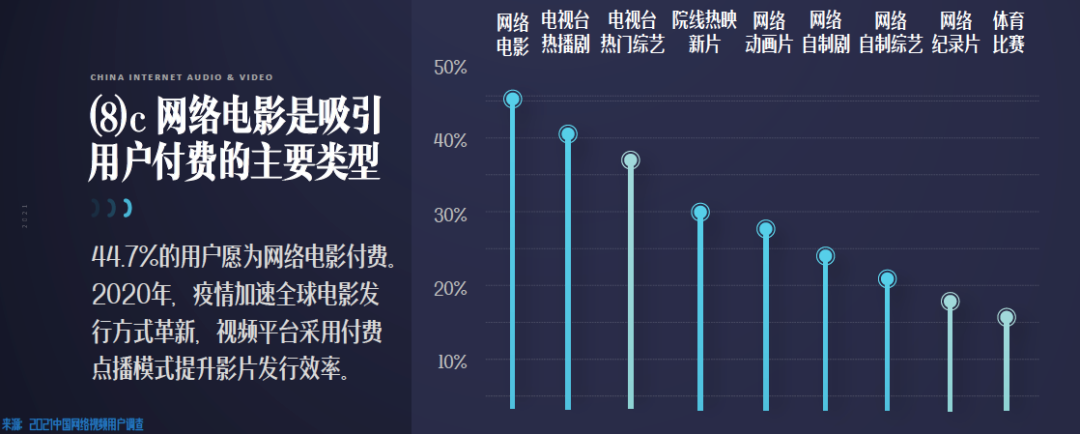 网络电影，类型为王