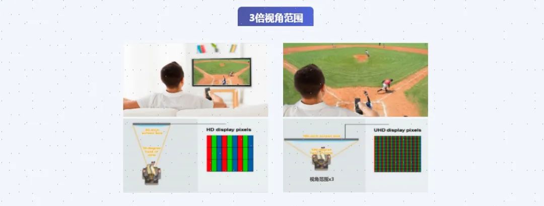 海思 | 8K已来,开启交互极致体验! 8K运用 第4张-8Kcine_8k影像网_5G+8K超高清学习和交流平台 海思 | 8K已来,开启交互极致体验! 8K运用 第4张