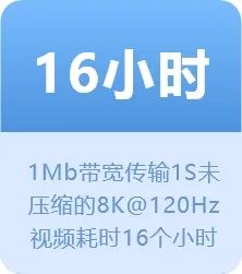 海思 | 为8K应用而生!不得不说的AVS3 新一代视频编解码技术(上篇) 8k技术知识 第4张-8Kcine_8k影像网_5G+8K超高清学习和交流平台 海思 | 为8K应用而生!不得不说的AVS3 新一代视频编解码技术(上篇) 8k技术知识 第4张
