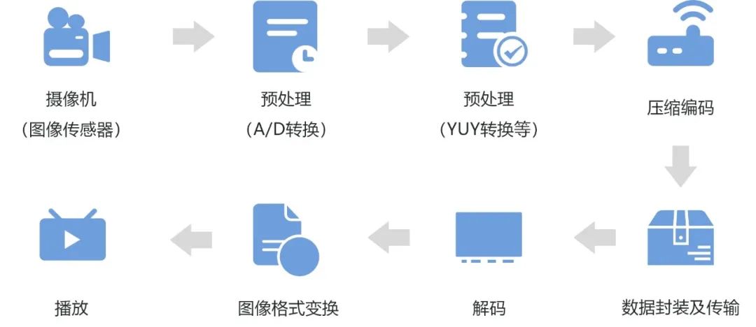 海思 | 为8K应用而生！不得不说的AVS3 新一代视频编解码技术（上篇） 8k技术知识 第7张