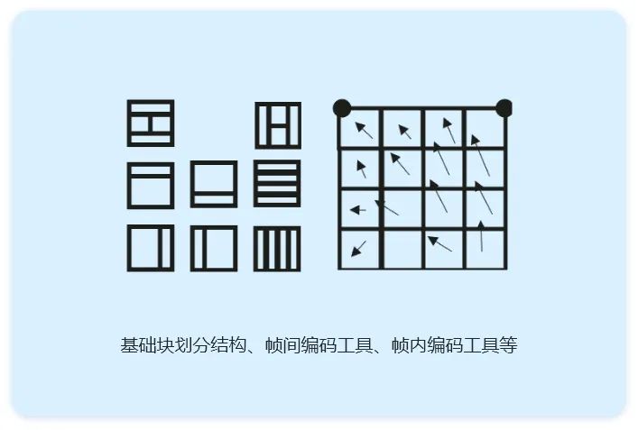 海思 | 为8K应用而生!不得不说的AVS3 新一代视频编解码技术(上篇) 8k技术知识 第19张-8Kcine_8k影像网_5G+8K超高清学习和交流平台 海思 | 为8K应用而生!不得不说的AVS3 新一代视频编解码技术(上篇) 8k技术知识 第19张