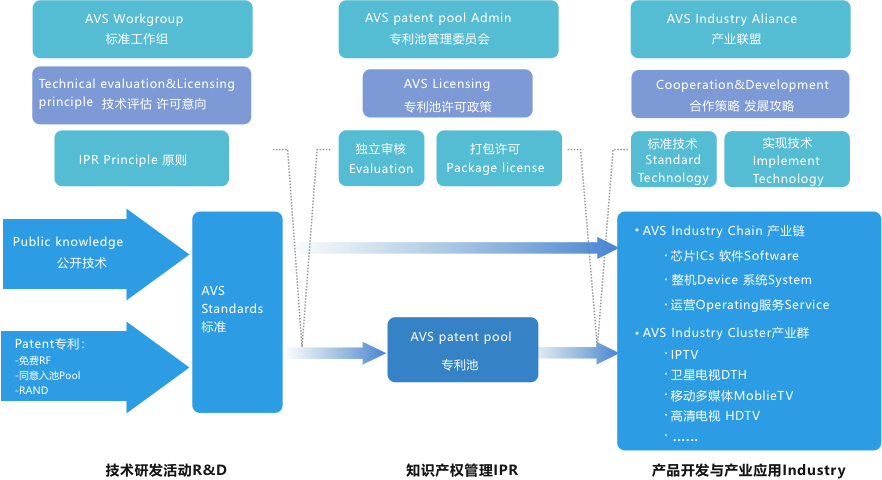 海思 | 为8K应用而生！不得不说的AVS3 新一代视频编解码技术（下篇） 8k技术知识 第19张