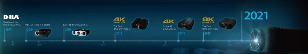 JVC推出全球首款8K60P家用影院投影机！ 8k硬件 第8张