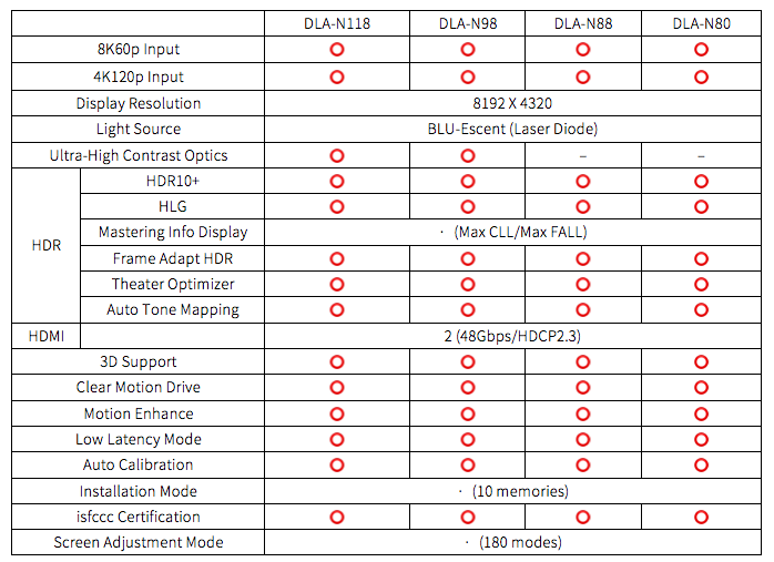 JVC推出全球首款8K60P家用影院投影机! 8k硬件 第15张-8Kcine_8k影像网_5G+8K超高清学习和交流平台 JVC推出全球首款8K60P家用影院投影机! 8k硬件 第15张
