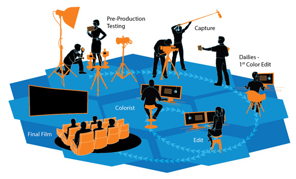 影视工作流中有哪些容易忽视的大事？