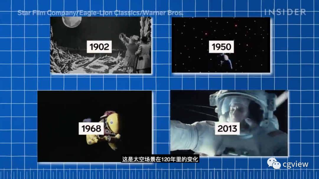 【分享】太空电影120年所经历的变革