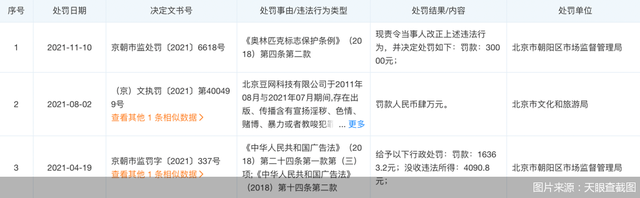 豆瓣内容审核及盈利之痛