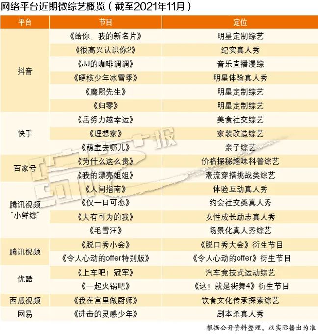 小而美的微综艺站上风口